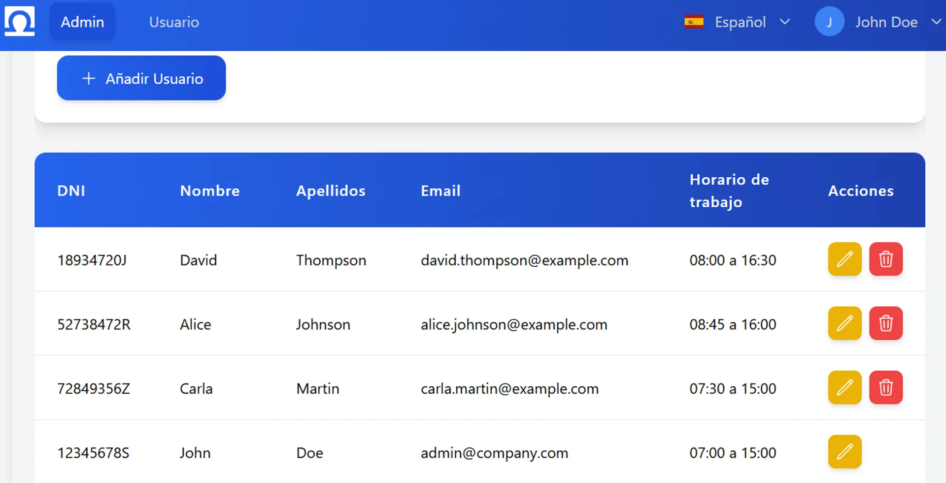 Gestión de personal