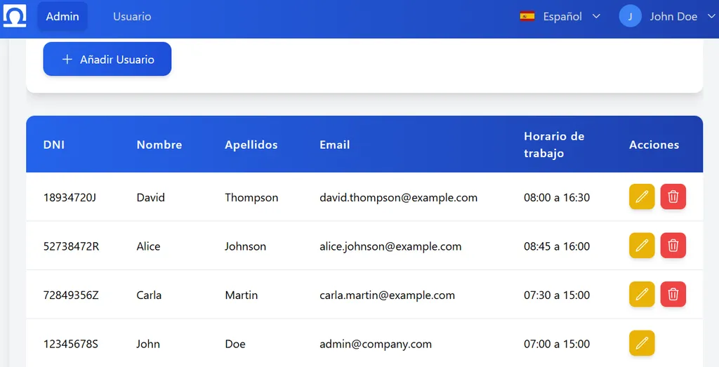 Gestión de personal